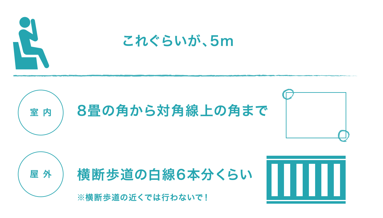 斜位セルフチェック手順1のイメージ