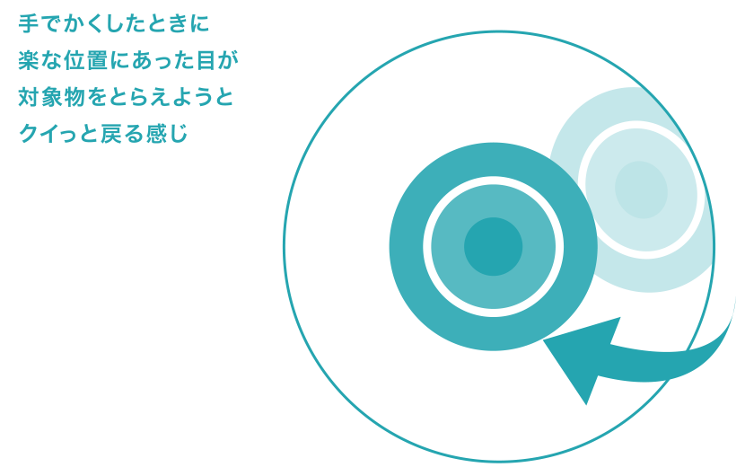 斜位セルフチェック手順3のイメージ2