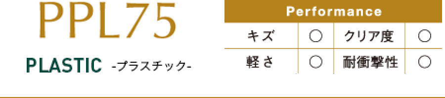 PPL75-プラスチック-
