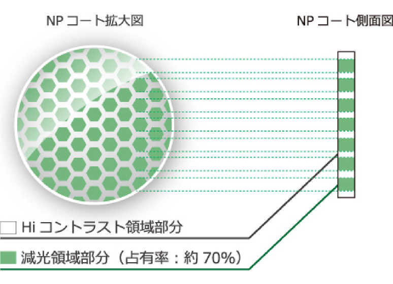 NPコート拡大図と側面図